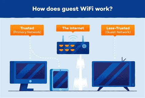 how to connect guest wifi.